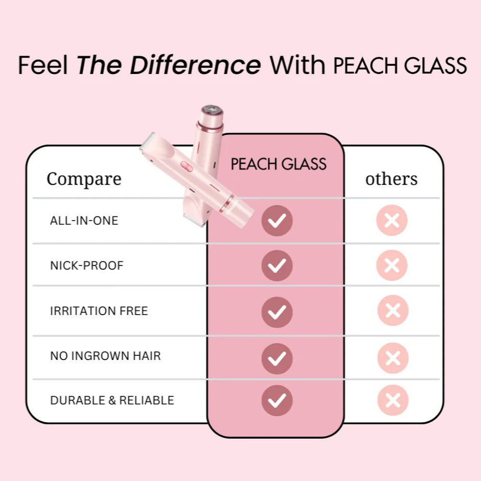 Comparison chart of Peach Glass product features on a pink background